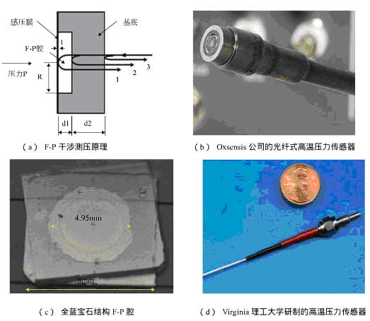 藍(lán)寶石光纖式高溫壓力傳感器