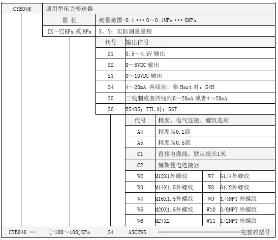 CYB046 防腐型選型表