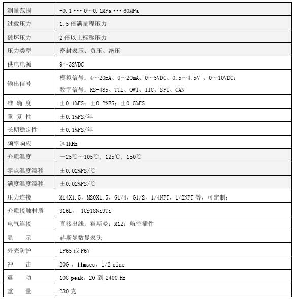 CYB34R高溫壓力技術(shù)參數(shù)