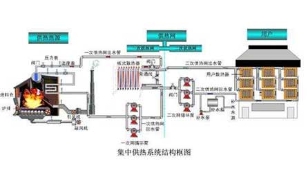 壓力變送器、溫度傳感器在集中供熱系統(tǒng)中應(yīng)用